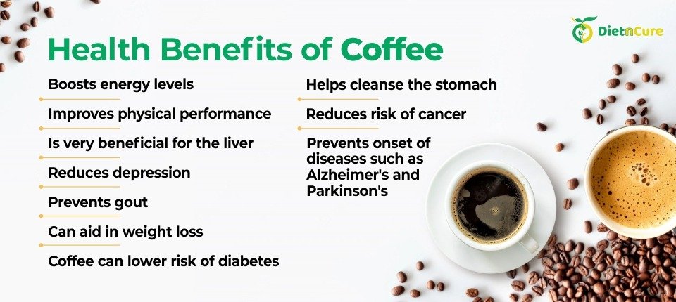 Coffee Benefits, Black Coffee Benefits